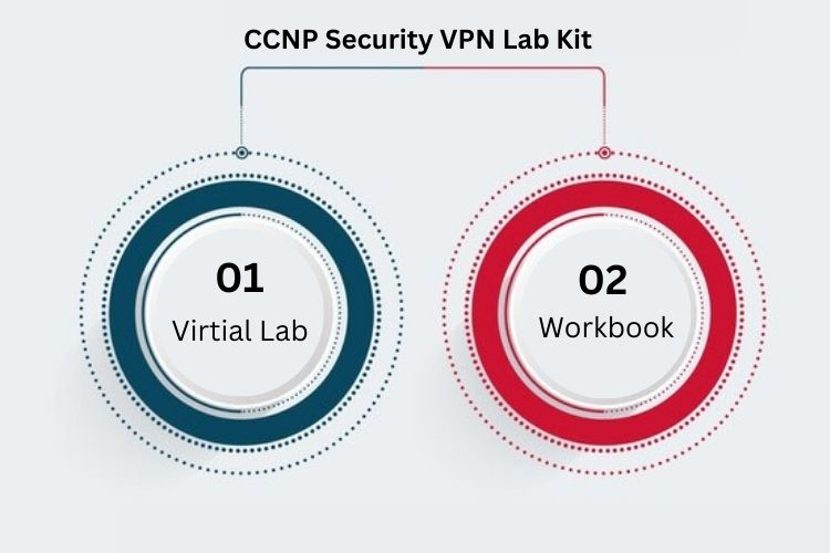 CCNP Security Lab Kit Material